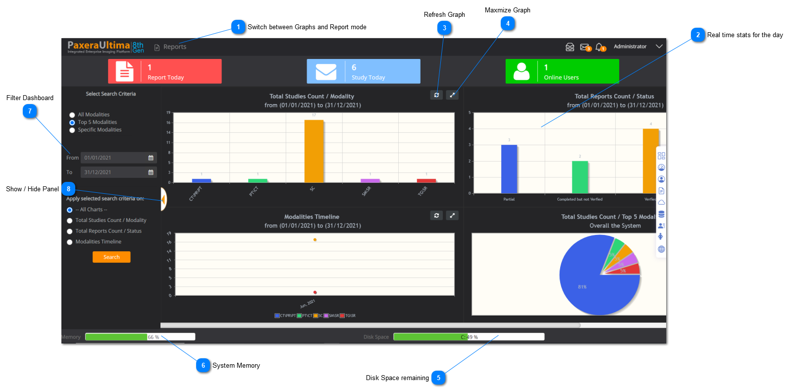 12.0.0. Business Analytics