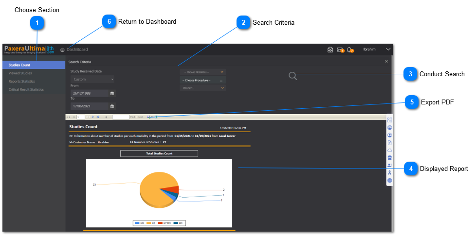 12.2.1. Studies Count