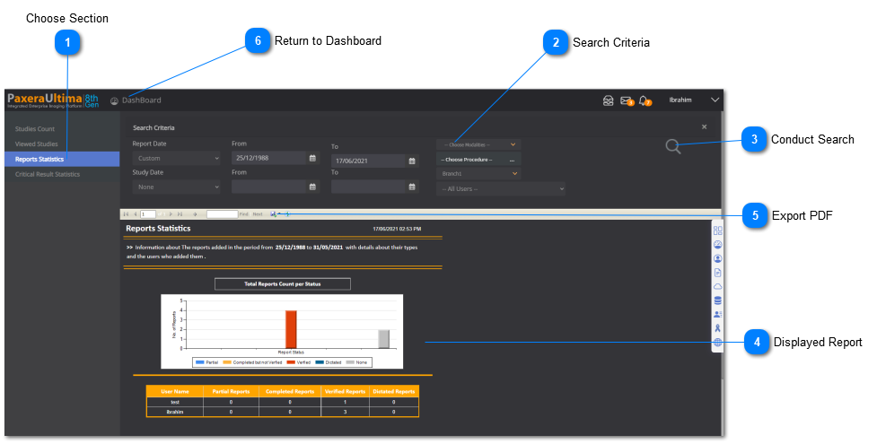 12.2.3. Report Statistics